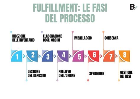 Infografica che illustra le fasi del processo di ricondizionamento degli sci