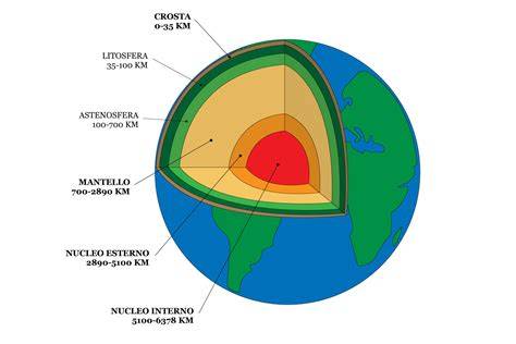 Schema che illustra la struttura a strati del casco con tecnologia IMPACTS e costruzione GLUE ON