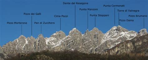 Schema delle cime del Resegone con altitudini.