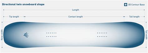 Schema che illustra i diversi shape degli snowboard (twin tip, twin direzionale, direzionale)