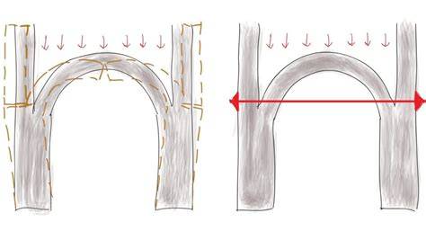Schema che illustra i punti di rinforzo e le caratteristiche di impermeabilità di una sacca da snowboard.