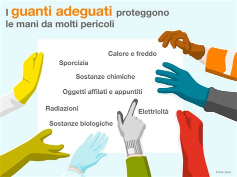 Schema comparativo dei diversi tipi di guanti da alpinismo e le loro applicazioni principali.
