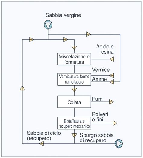 Schema delle fasi di un salto nello snowboard