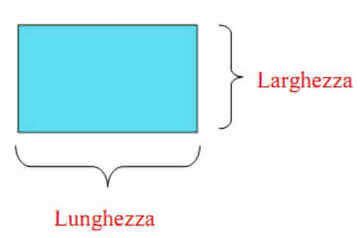 Grafico a barre che mostra la correlazione tra lunghezza della tavola e larghezza del patta