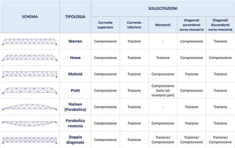 Schema che illustra le diverse tipologie di profili ibridi per snowboard
