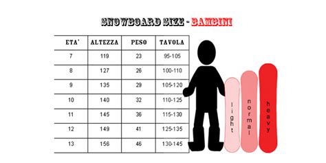 Grafico che mostra la relazione tra peso, altezza e lunghezza consigliata della tavola da snowboard.