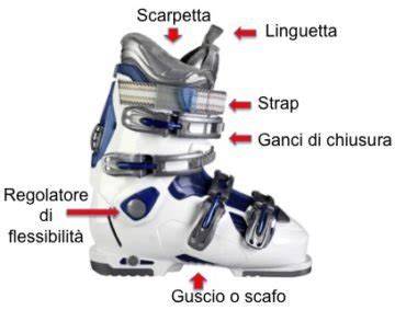 Schema che mostra i punti di regolazione e personalizzazione di uno scarpone Dalbello Panterra