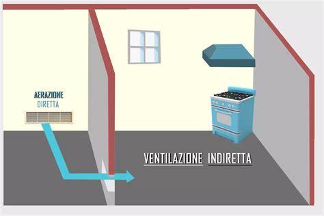 Schema che illustra la posizione dei venti di aerazione e dell'apertura con zip per il rifornimento di carburante sulla copertura moto.