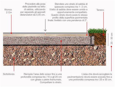 Schema di posa dei sampietrini su letto di sabbia