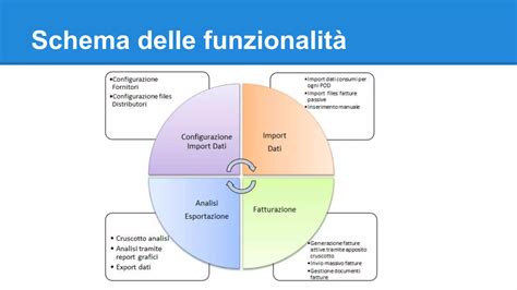 Schema comparativo delle funzionalità delle ciaspole