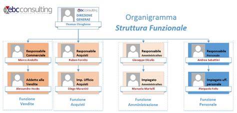 Schema organizzativo del personale addetto alla gestione di un impianto a fune