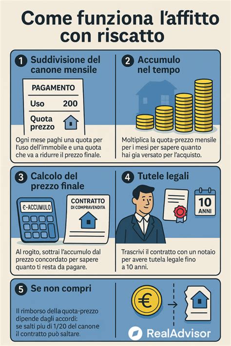 Infografica che illustra il funzionamento di uno skipass basato sul consumo, con frecce che indicano il passaggio dall'accesso agli impianti al pagamento post-utilizzo.