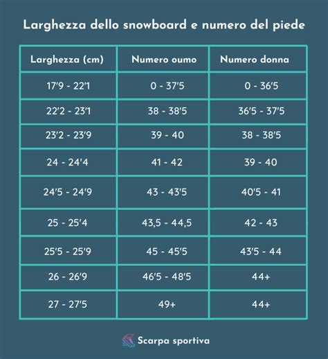 Schema che illustra la sporgenza dello scarpone su una tavola troppo stretta e troppo larga