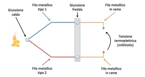 Illustrazione che mostra il funzionamento di uno stopper e di un leash su un attacco da scialpinismo