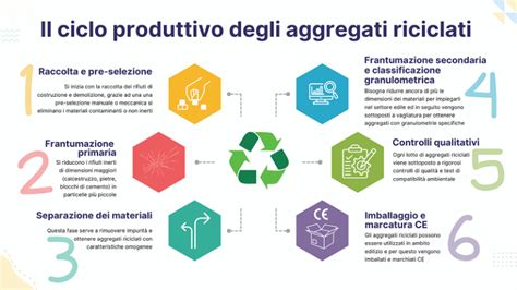 Infografica che illustra la percentuale di materiali riciclati e biosourced negli sci Rossignol Essential