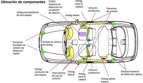 Schema semplificato del sistema airbag di un'auto