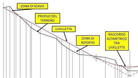 Schema di un tracciato di Super-G con indicazione del numero di porte e del dislivello.