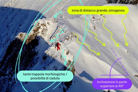 Panoramica della Valle del Vento con coni di valanghe e montagne circostanti