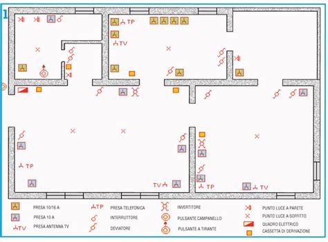 Esempio di schema di impianto elettrico con simboli dei punti luce