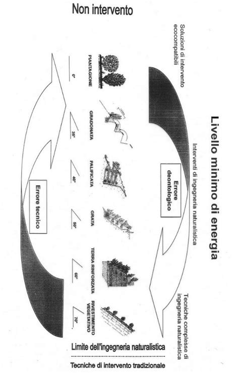 Schema che illustra il concetto di