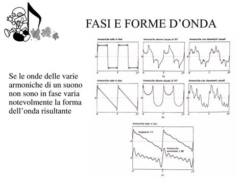 Illustrazione delle diverse forme d'onda di sovratensione: impulsiva e oscillante