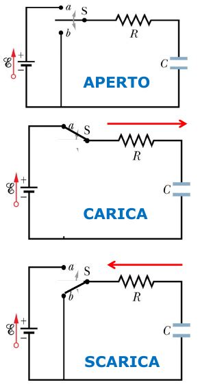 Schema di un circuito RC con interruttore e condensatore