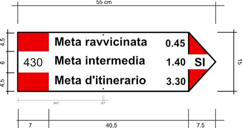 Sezione del sentiero di discesa con indicazioni e segnavia