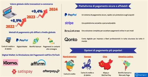 Icone che rappresentano i metodi di pagamento sicuri (es. PayPal)