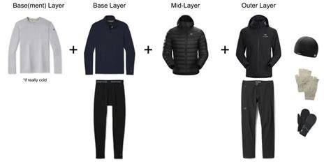 Schema che illustra i tre strati dell'abbigliamento da sci: base layer, mid layer e outer layer.