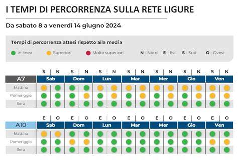 Infografica che illustra i tempi di percorrenza e le opzioni di trasporto da Bolzano alle principali località sciistiche