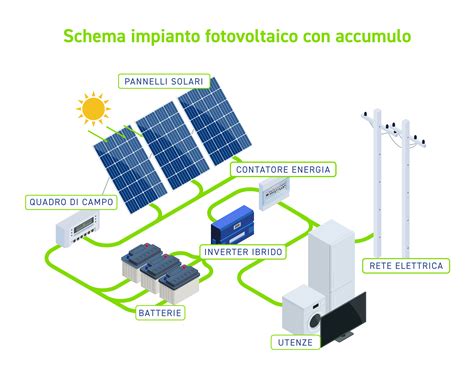 Schema del sistema Litric con componenti evidenziati