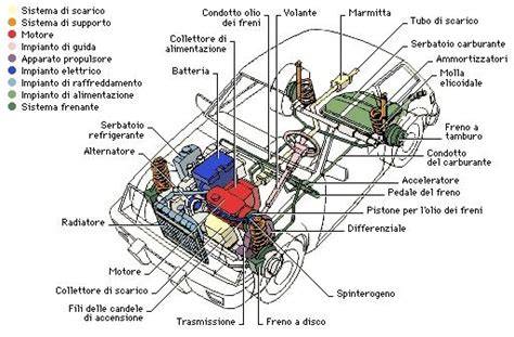 Illustrazione schematica di un DVA con le sue componenti principali
