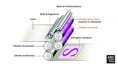 Dettaglio del processo di stampa con grafiche CAPiTA