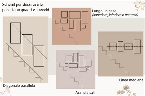 Schema di come posizionare e allacciare un ramo di conifera sotto la scarpa per creare una ciaspola d'emergenza