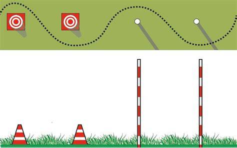 Schema di un percorso di Style Slalom con file di coni