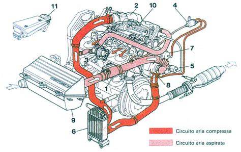 Schema di un sistema di aspirazione motore con airbox e filtro aria