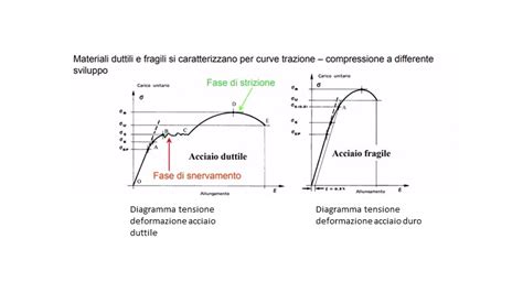 Grafico che illustra la relazione tra indice di flessione e livello di abilità dello sciatore.