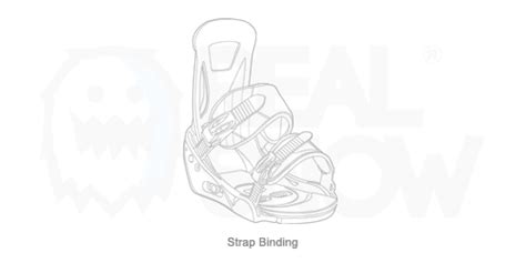 Infografica che confronta le diverse tipologie di attacchi da snowboard: Strap-In, Step-In, Rear Entry