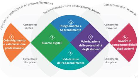 Infografica che mostra le competenze combinate di maestro di sci e guida alpina nel contesto del freeride.
