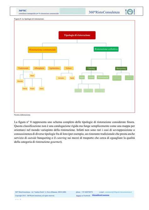 Schema che illustra le diverse tipologie di responsabilità nel contesto dello sci e dell'alpinismo.