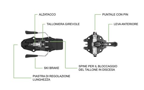 Schema di un attacco da sci alpino con le sue componenti principali: punta, tacco, sistema DIN, AFD, alette laterali, freno.