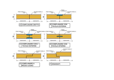 Schema che illustra le diverse scanalature e punti di aggancio delle scarpe da sci di fondo per i sistemi NNN, SNS e Prolink.