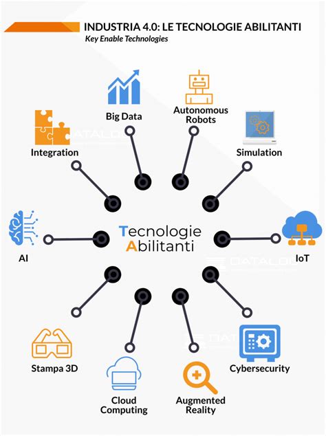 Schema che illustra le tecnologie Better Balance e EMC F