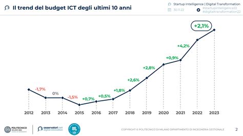 grafico che mostra la crescita dell'economia digitale e l'importanza delle reti a banda larga
