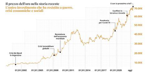 Grafico che mostra l'evoluzione dei risultati di Oscar Lombardot nelle ultime stagioni