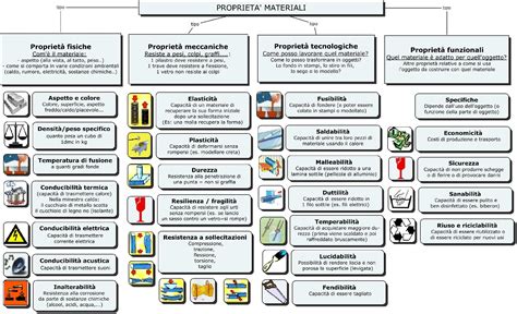 Illustrazione delle proprietà dei materiali tecnici Fusalp