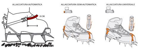 Schema comparativo dei diversi sistemi di allacciatura degli scarponi da snowboard