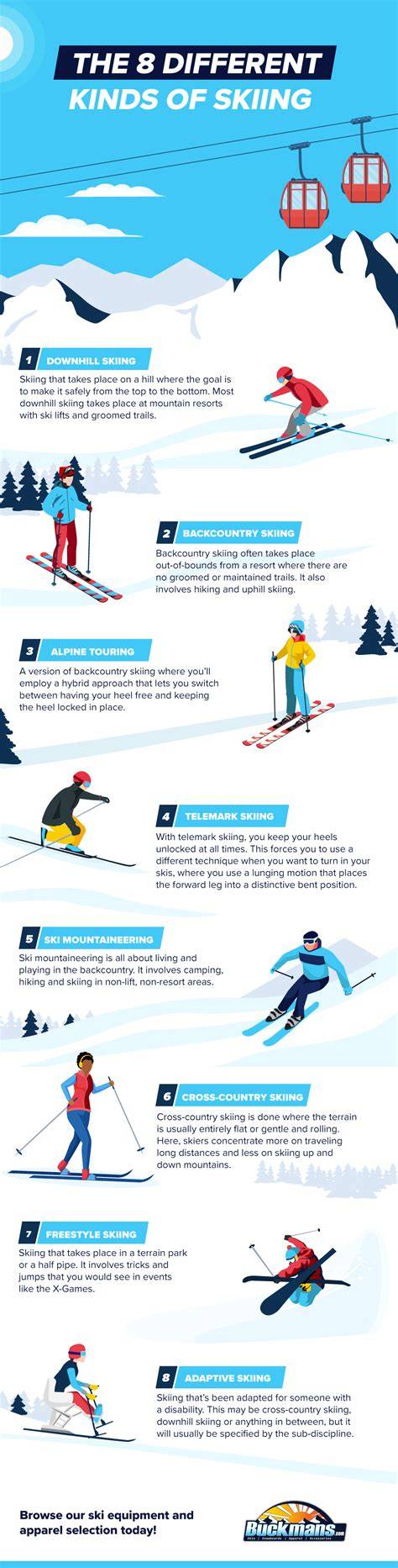 Diagram illustrating the different types of gates used in alpine skiing disciplines.