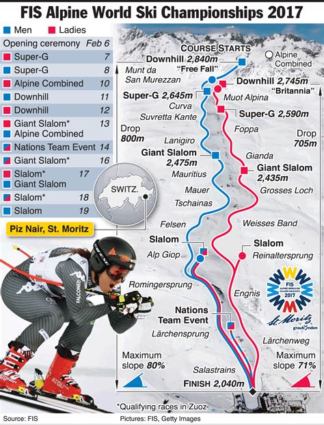 Collage of images representing the different alpine skiing disciplines.