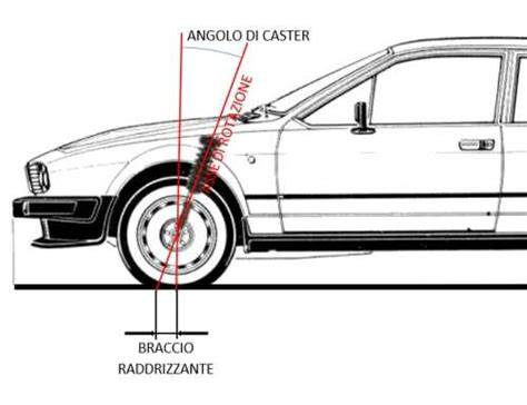 Infografica che mostra i diversi angoli di assetto (camber, caster, convergenza) e il loro impatto sull'impronta a terra dello pneumatico.